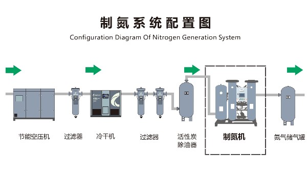 PSA制氮機的安裝與維護常見誤區